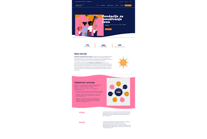 build responsive wordpress website with elementor pro